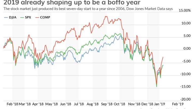 Change can be as Volatile as the Stock Market. Here's How to Ride the Waves